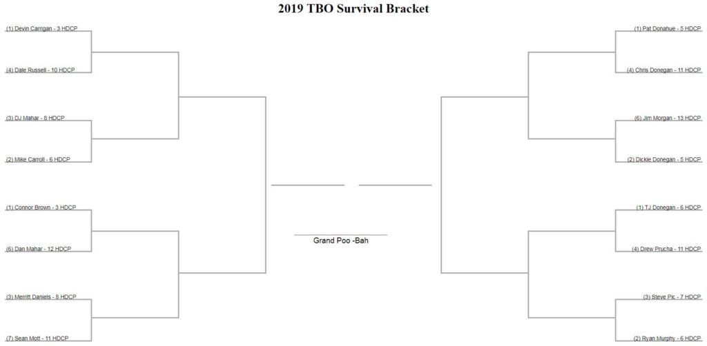 2019 TBO Suvival Bracket – Updated for Round two – TBO Golf